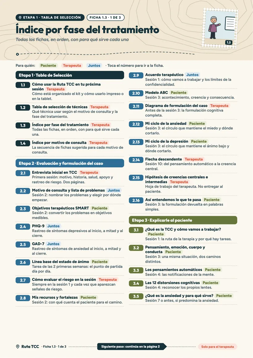 Ficha 1.3, Índice por fase del tratamiento