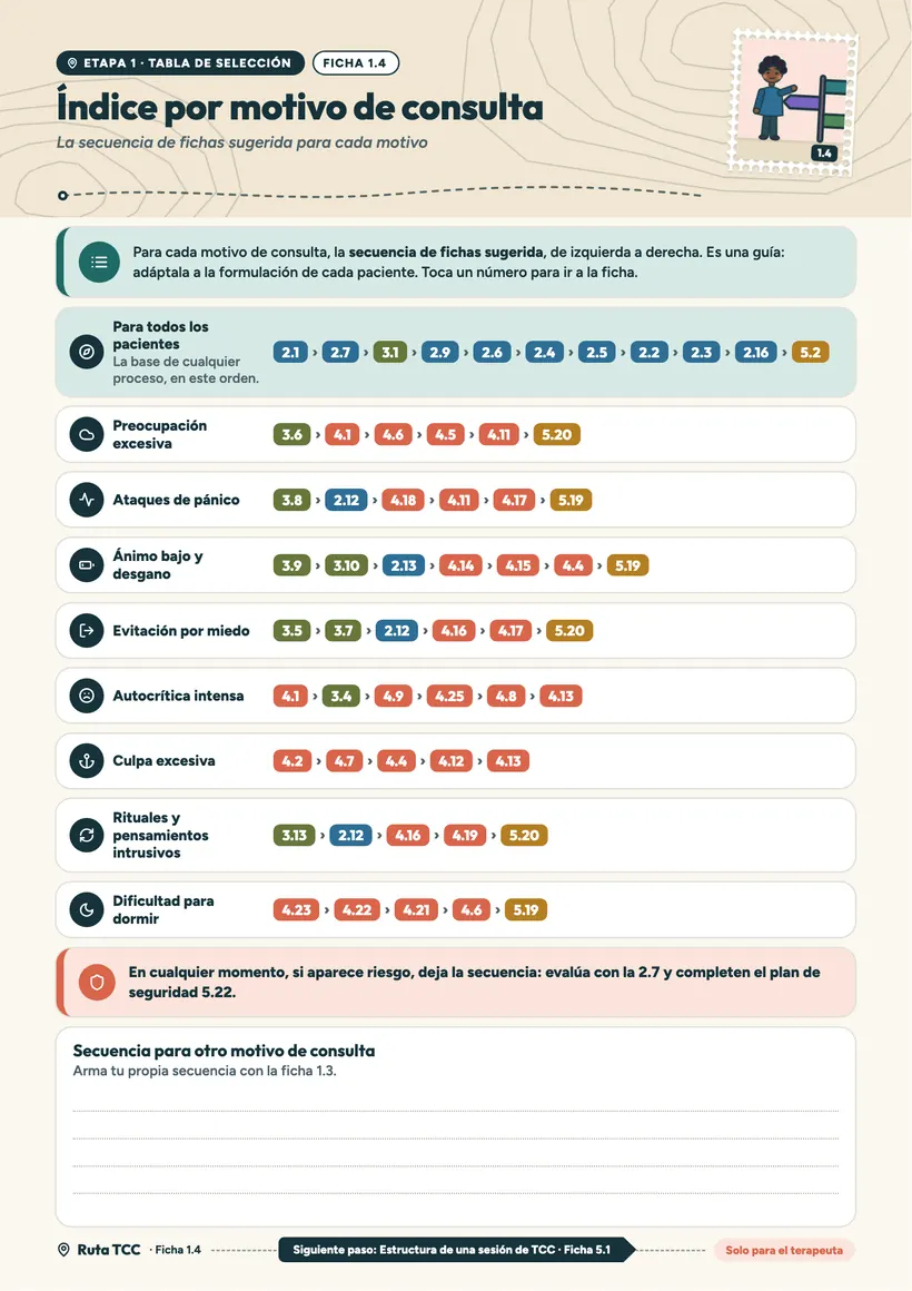 Ficha 1.4, Índice por motivo de consulta