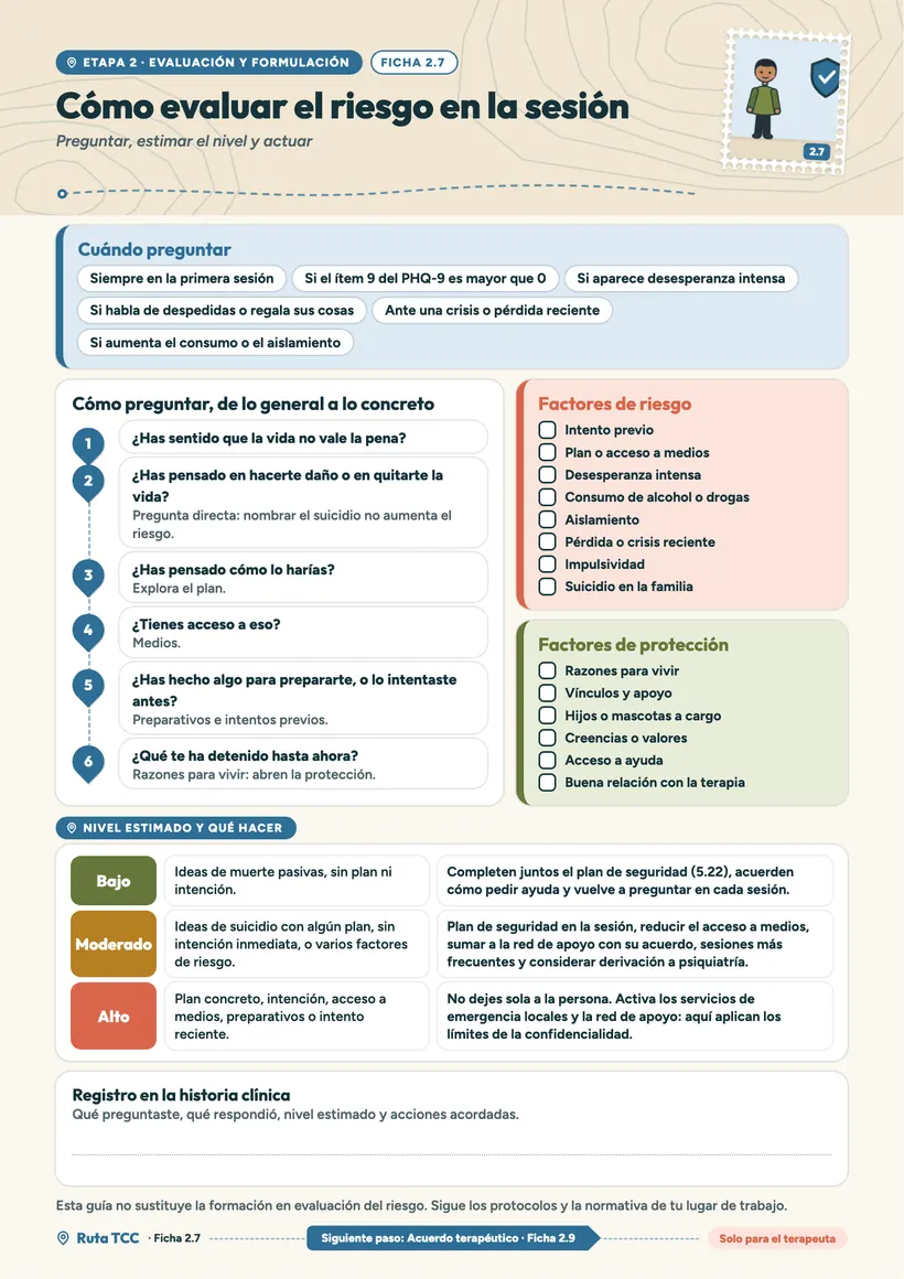 Ficha 2.7, Cómo evaluar el riesgo en la sesión