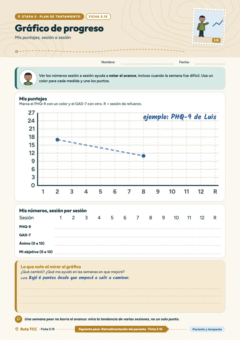 Ficha 5.15, Gráfico de progreso
